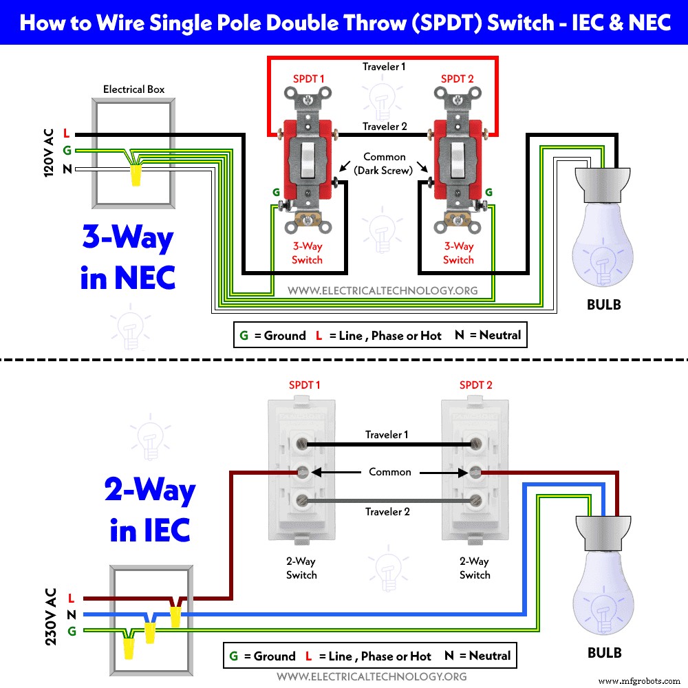 Step‑by‑Step Guide to Wiring an SPDT (Single Pole Double Throw) 3‑Way Switch