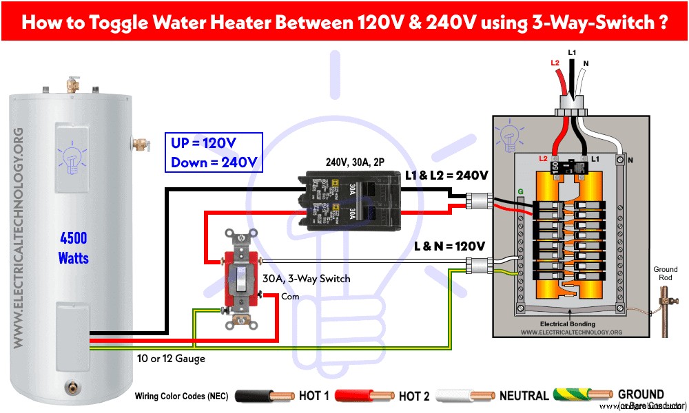 Step‑by‑Step Guide to Wiring an SPDT (Single Pole Double Throw) 3‑Way Switch