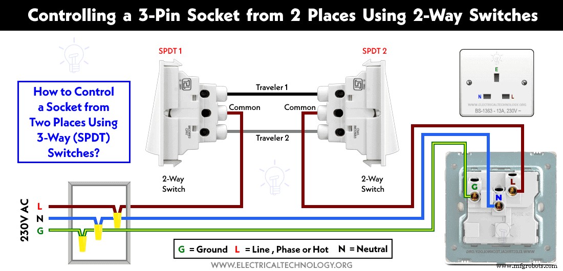 Step‑by‑Step Guide to Wiring an SPDT (Single Pole Double Throw) 3‑Way Switch