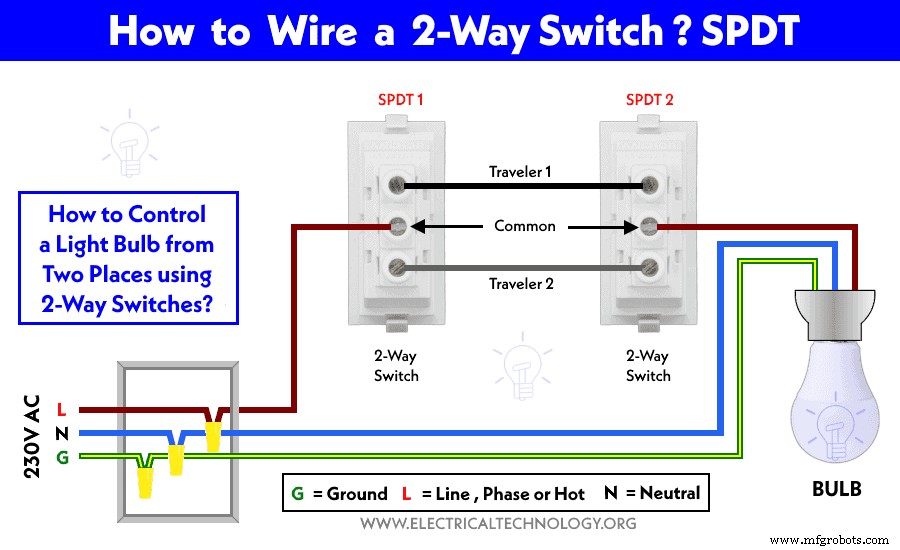 Step‑by‑Step Guide to Wiring an SPDT (Single Pole Double Throw) 3‑Way Switch