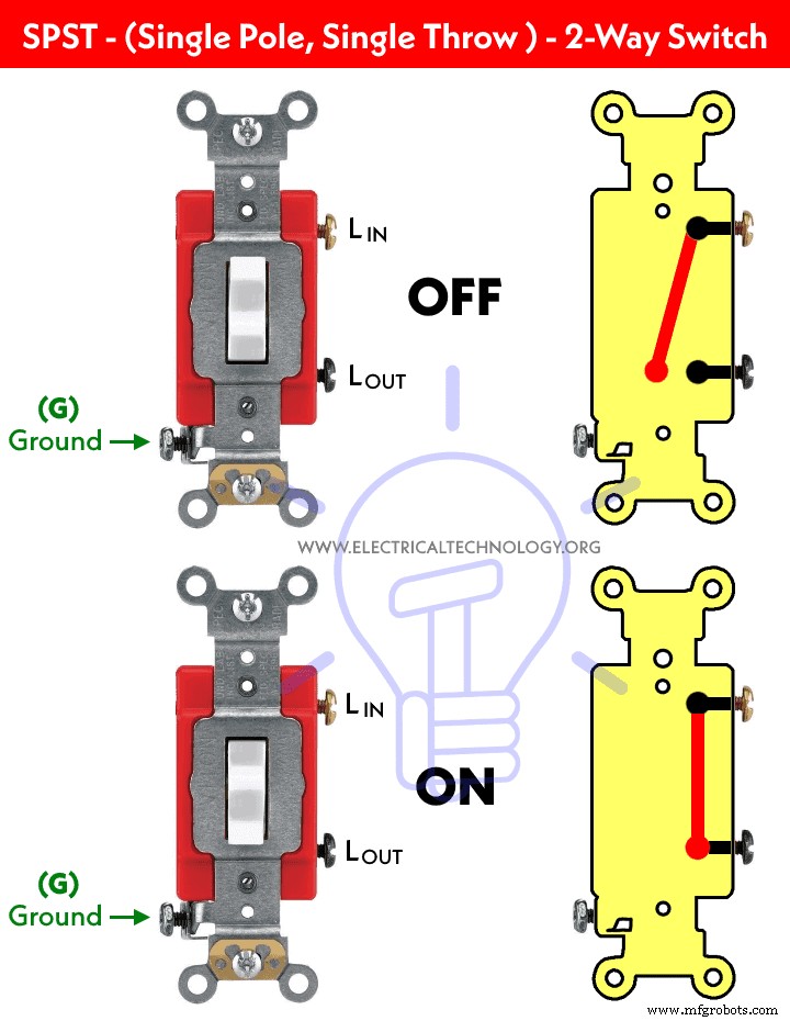 Step-by-Step Guide: Wiring an SPST (Single Pole, Single Throw) as a 2-Way Switch