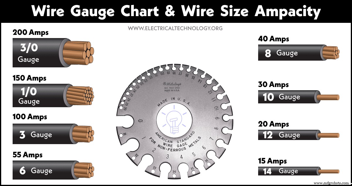 Comprehensive AWG Wire Size & Ampacity Guide – Standard Chart for Accurate Electrical Sizing