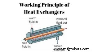 Heat Exchangers Explained: Comprehensive Answers to Your Top Questions