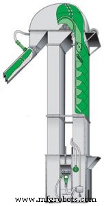 Bucket Elevators: Key Benefits & Industrial Applications