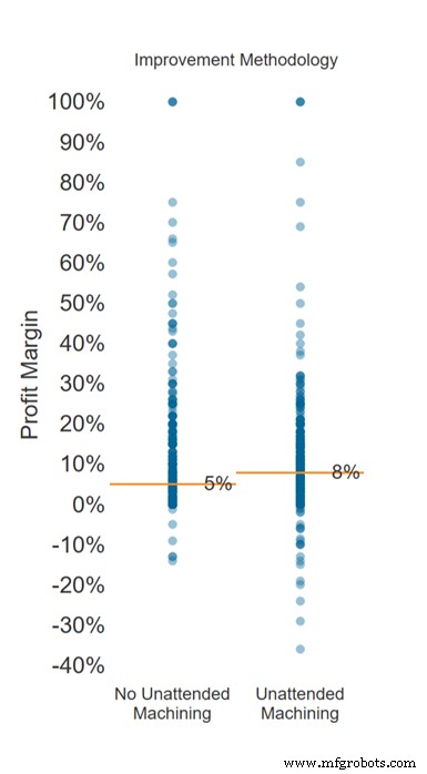 Lights‑Out Machining Success: Top Shop Insights & Data‑Driven Strategies