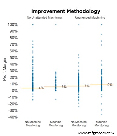 Lights‑Out Machining Success: Top Shop Insights & Data‑Driven Strategies