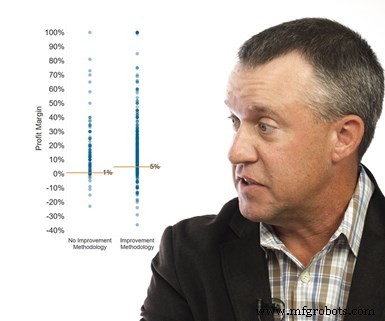 Lights‑Out Machining Success: Top Shop Insights & Data‑Driven Strategies