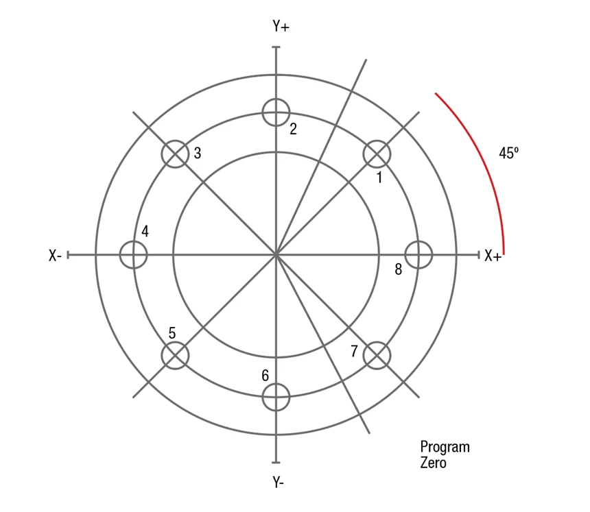 Key CNC Concept #1: Mastering the Fundamentals of Computer Numerical Control