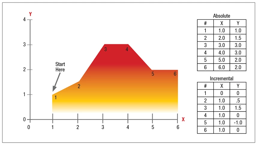 Key CNC Concept #1: Mastering the Fundamentals of Computer Numerical Control