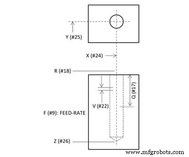 Mastering Peck Drilling: Boost G73 & G83 Canned Cycle Performance