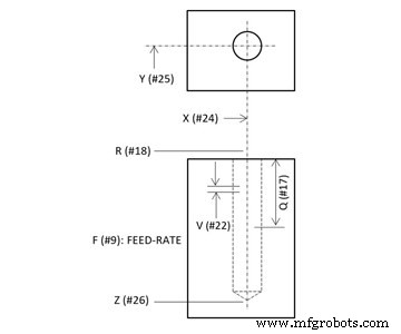 Mastering Peck Drilling: Boost G73 & G83 Canned Cycle Performance
