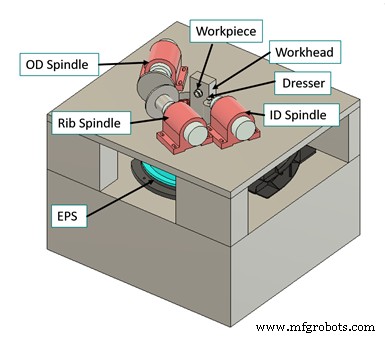Revolutionary Grinding Machine Enhances Efficiency with Innovative Kinematics