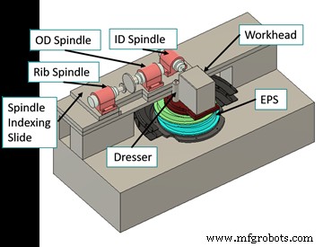 Revolutionary Grinding Machine Enhances Efficiency with Innovative Kinematics