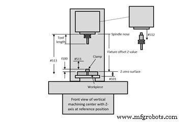 How T Codes Streamline Tool Length Confirmation and Reduce Setup Time