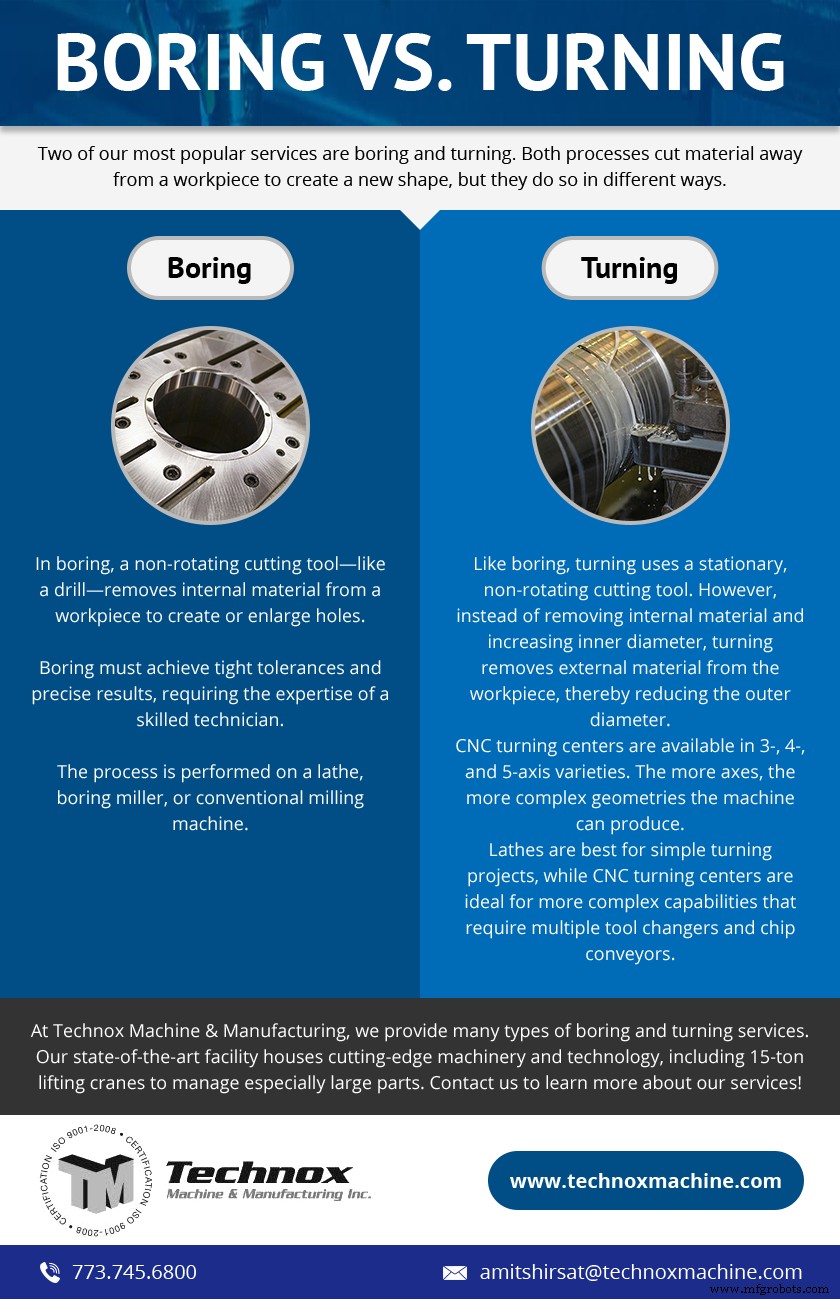 Boring vs. Turning: Expert Guide to Metal Fabrication Processes