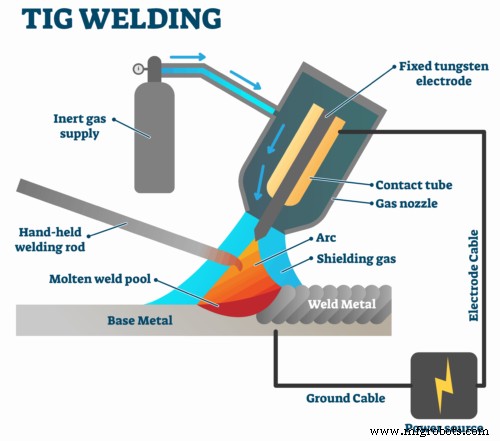 MIG vs. TIG Welding: Which Technique Delivers Superior Performance?