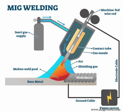 MIG vs. TIG Welding: Which Technique Delivers Superior Performance?