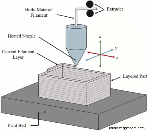 Additive vs Subtractive Manufacturing: Key Differences & Applications
