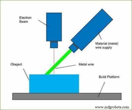 Additive vs Subtractive Manufacturing: Key Differences & Applications