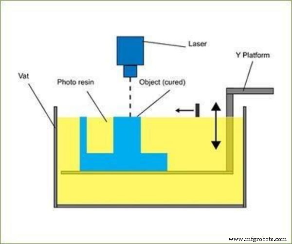 Additive vs Subtractive Manufacturing: Key Differences & Applications