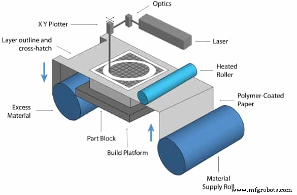 Additive vs Subtractive Manufacturing: Key Differences & Applications