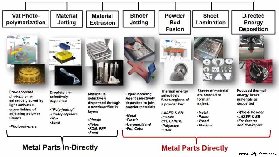 Additive vs Subtractive Manufacturing: Key Differences & Applications