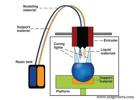 Explore 3D Printing: Types, Techniques, and Applications