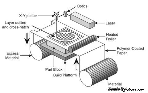 Explore 3D Printing: Types, Techniques, and Applications