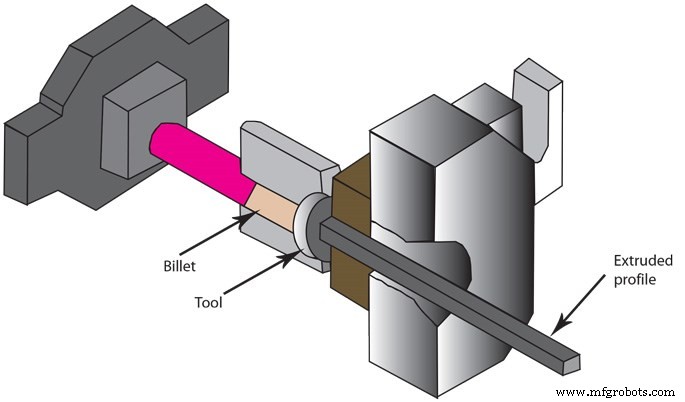 Custom Metal Parts Production: Expert Guide to Fabrication and Manufacturing
