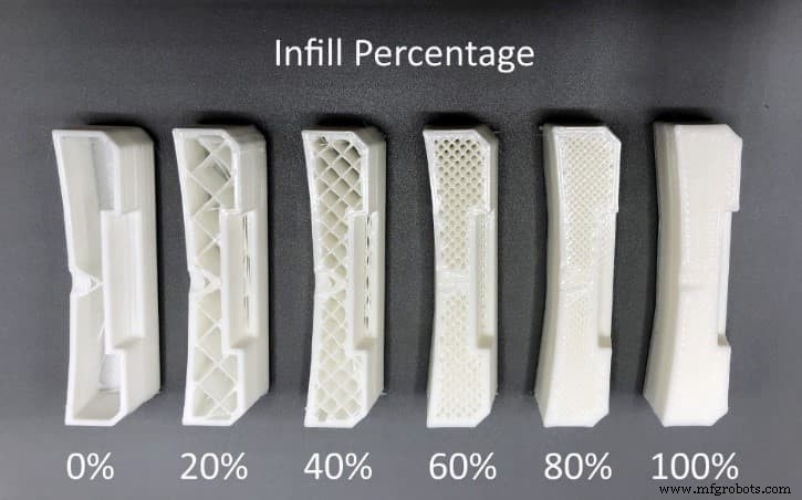 Boost Your 3D Prints: 5 Proven Strategies for Strength and Durability
