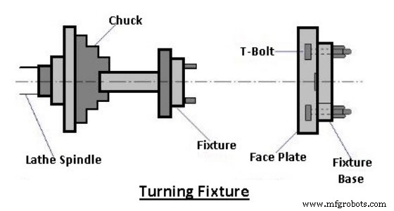 The Complete Guide to CNC Fixtures: Functions, Types & Best Practices