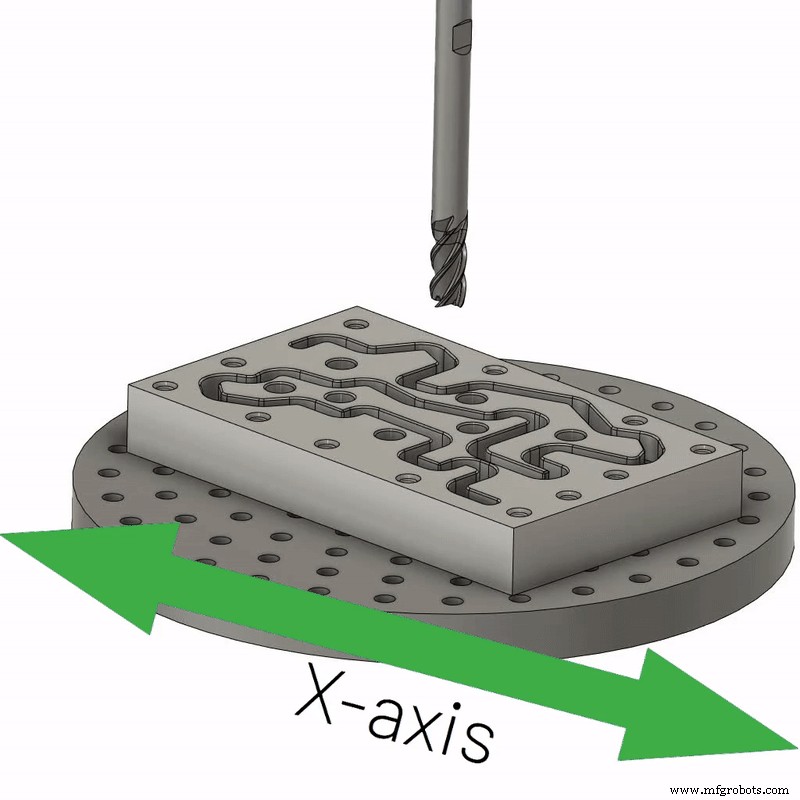 4‑Axis vs 5‑Axis CNC Machining: Principles, Differences & How to Choose the Right One