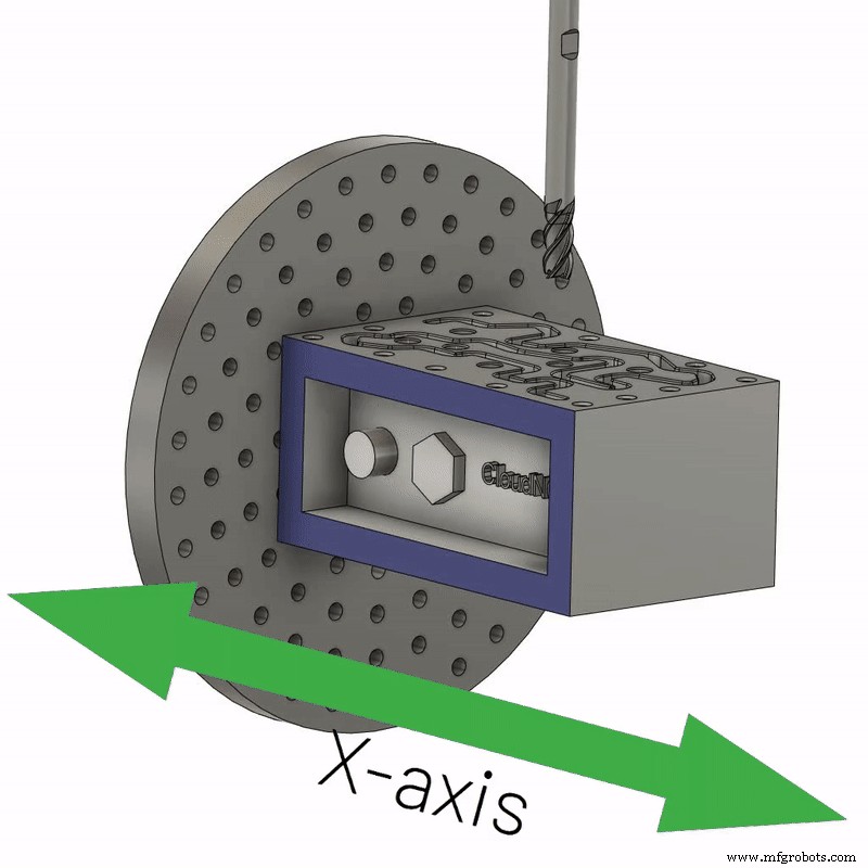 4‑Axis vs 5‑Axis CNC Machining: Principles, Differences & How to Choose the Right One