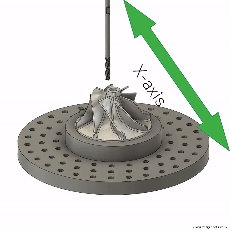 4‑Axis vs 5‑Axis CNC Machining: Principles, Differences & How to Choose the Right One
