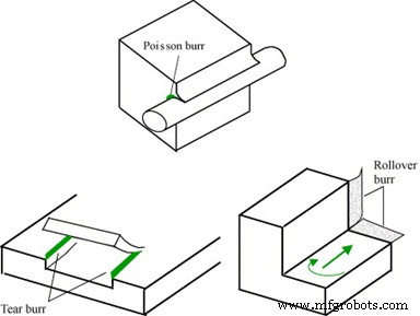Deburring Explained: The Professional Guide to Smooth Metal Surfaces