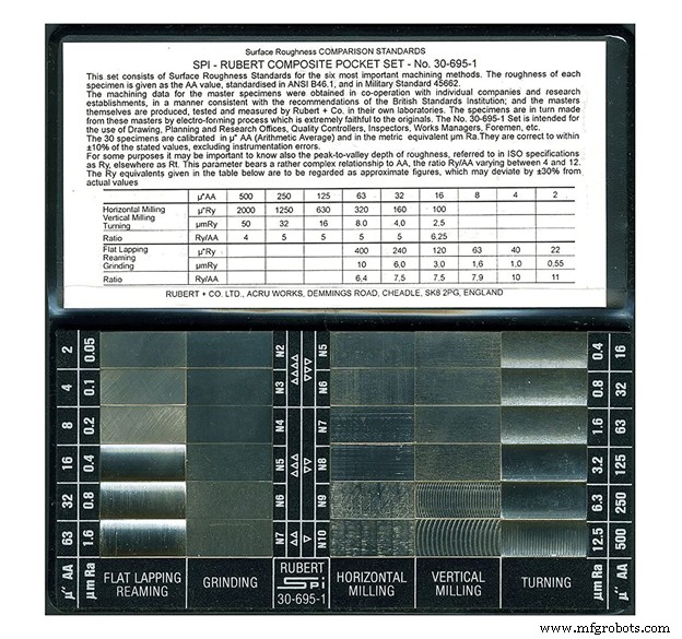 Metal Surface Finishes: A Professional Guide to Optimal Application Techniques