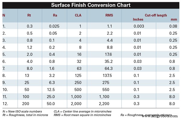Metal Surface Finishes: A Professional Guide to Optimal Application Techniques