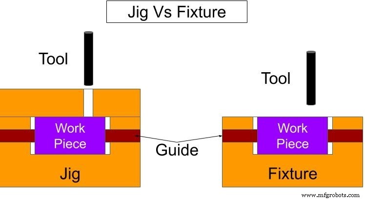 Jig vs. Fixture in CNC Machining: Essential Differences & Practical Uses
