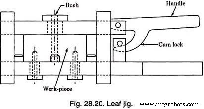 Jig vs. Fixture in CNC Machining: Essential Differences & Practical Uses