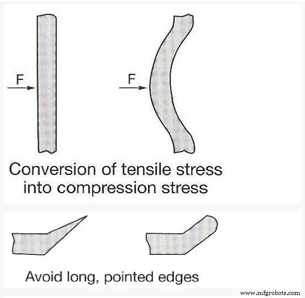 Ceramic CNC Machining: Precision Custom Manufacturing for High-Performance Parts