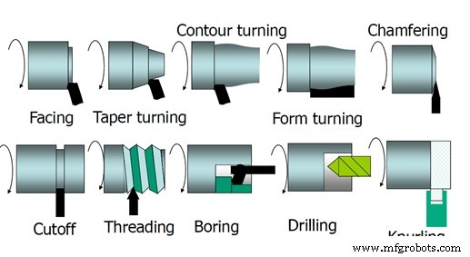 Comprehensive Guide to Lathe Tools for CNC Turning