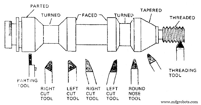 Comprehensive Guide to Lathe Tools for CNC Turning