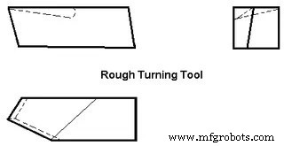 Comprehensive Guide to Lathe Tools for CNC Turning