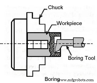 Comprehensive Guide to Lathe Tools for CNC Turning