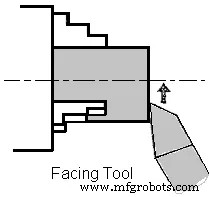 Comprehensive Guide to Lathe Tools for CNC Turning