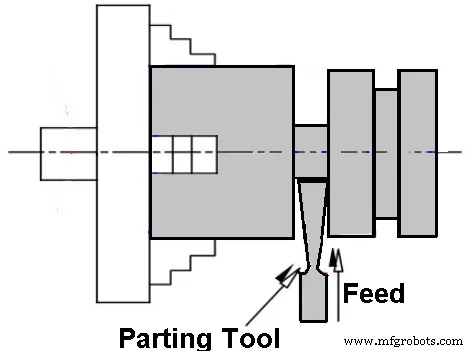 Comprehensive Guide to Lathe Tools for CNC Turning