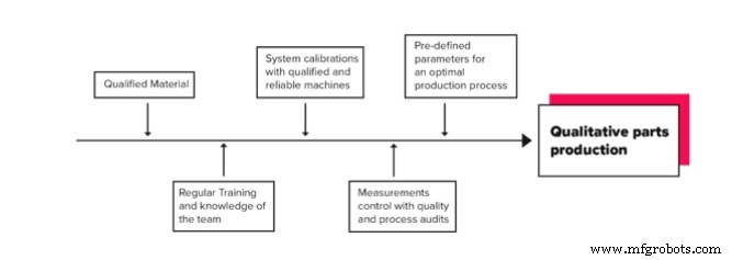 Distributed Manufacturing: Is It the Future of Part Production?