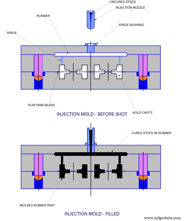 Four Critical Factors Often Overlooked in Rubber Part Design