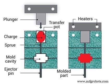 Four Critical Factors Often Overlooked in Rubber Part Design