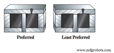 Four Critical Factors Often Overlooked in Rubber Part Design
